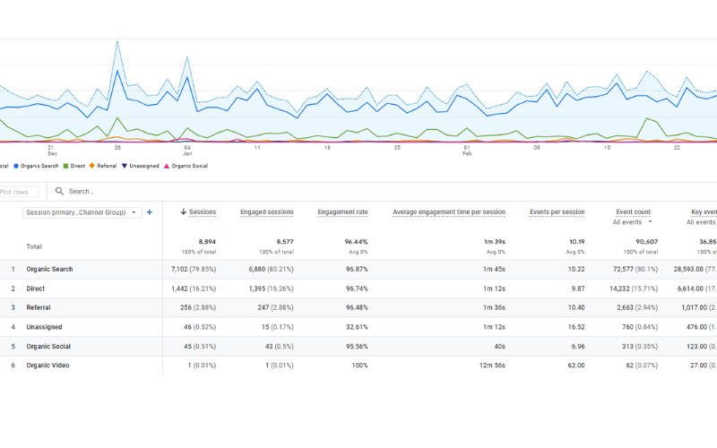 Mr Clones Case study