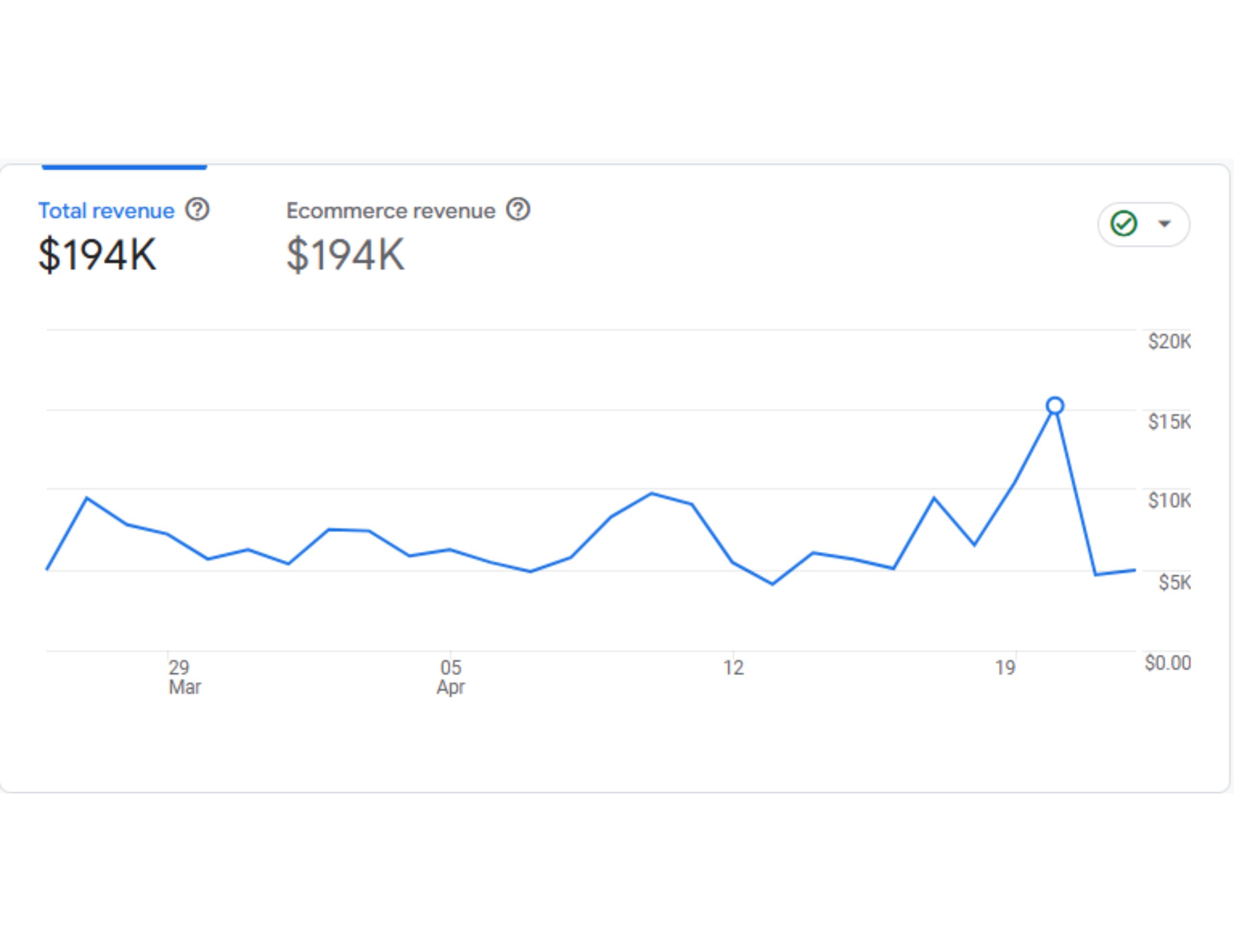 eCommerce Sales Data