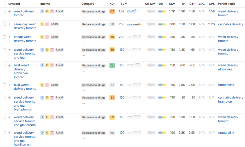 Intent-Based Keyword Research